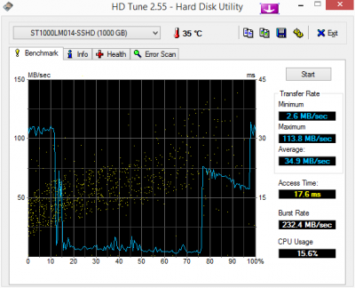 HDTune_Benchmark_________ST1000LM014-SSHD.png