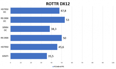 ROTTR DX12.png