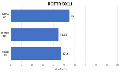 ROTTR DX11.png