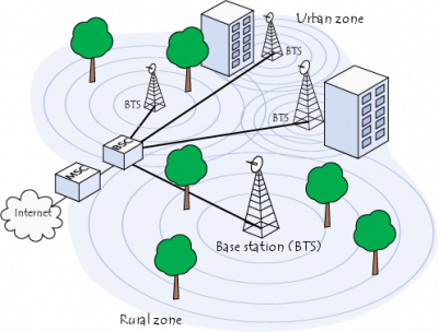 cellular-networks.png