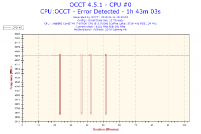 2018-04-14-19h10-Frequency-CPU #0.png