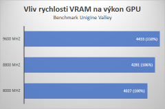 VRAM