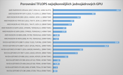 tflops