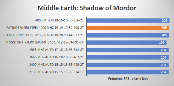 middlee