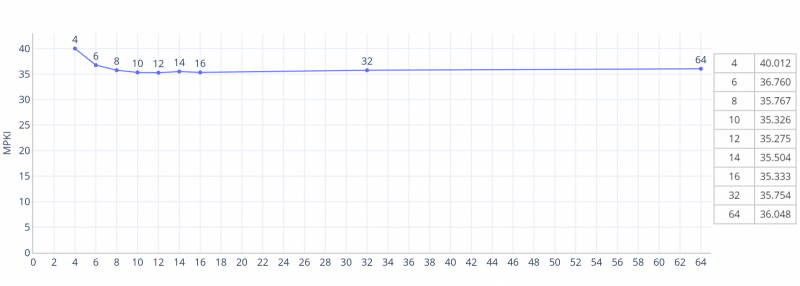 2 bit sat cnt v3