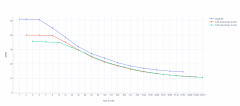 Graph BTB price