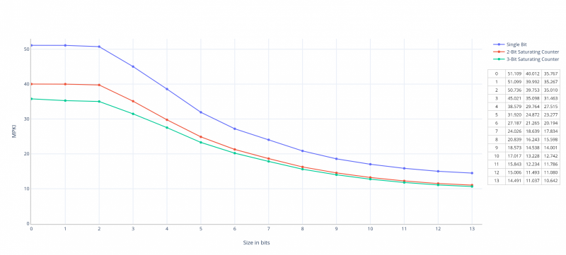 Graph BTB2