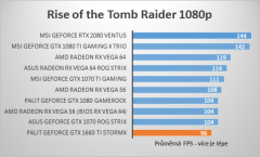 rottr