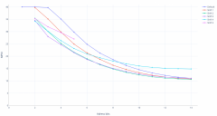 Bimodal PC Shift