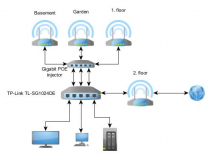 Diagramwifi