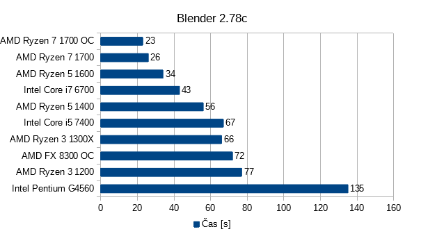 blender