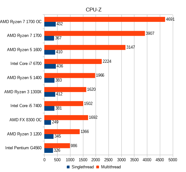 cpu-z