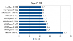 spi