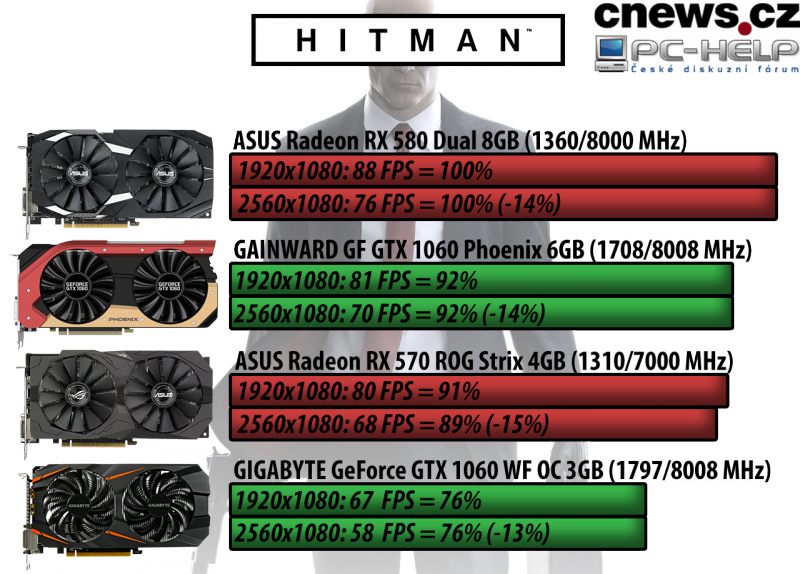 hitman