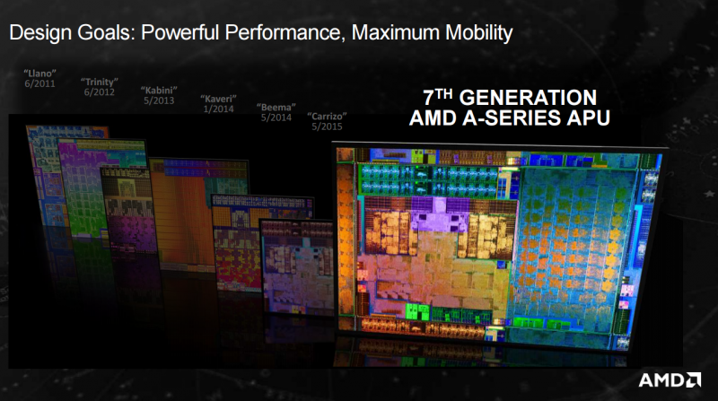 52354_9_amds-7th-gen-apu-line-rocks-freesync-dual-graphics-directx12-vulkan_full