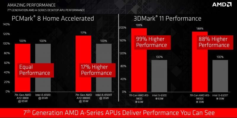 amd_apu_performance-100680675-orig