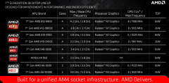 amd_apu_stack-100680670-orig