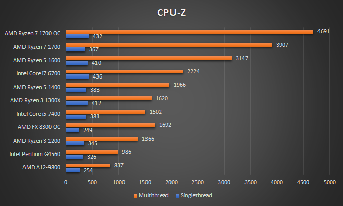 cpuz