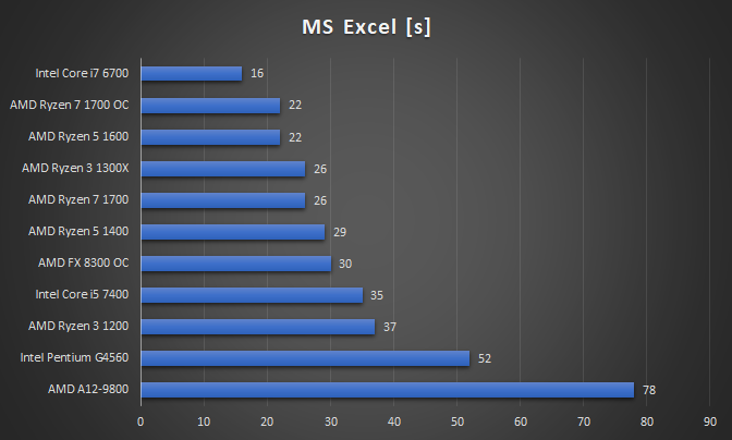 exc