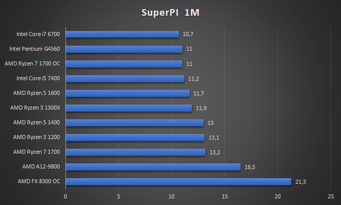 spi