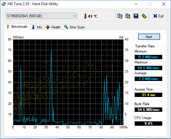 HD tune - benchmark