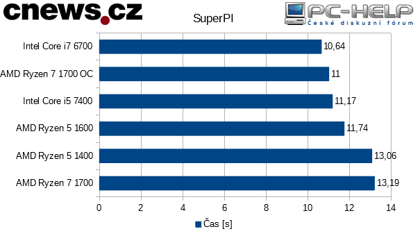 spi