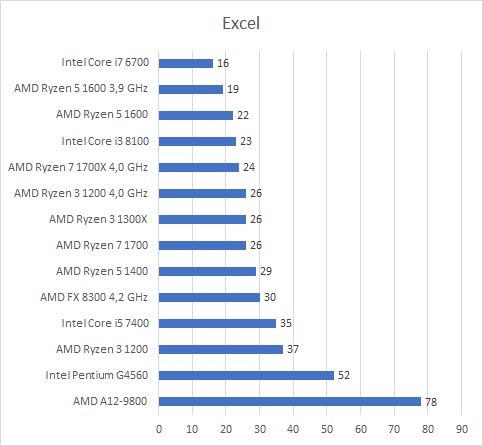 EXC