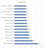 spi