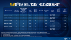 Intel-Coffee-Lake-8th-Gen-Desktop-Processors_13