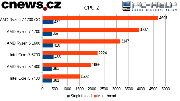 cpuz