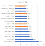 spi