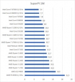 spi