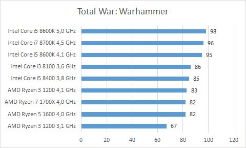 tww