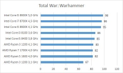tww