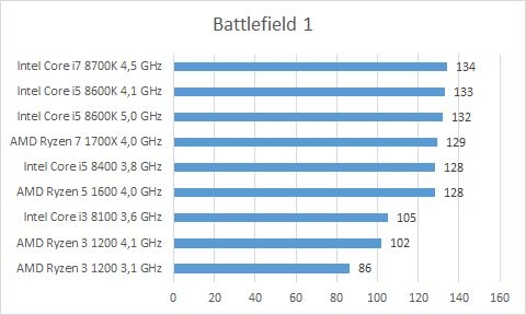 bf1