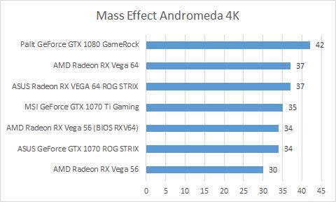 MEA 4K