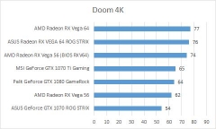 doom 4k