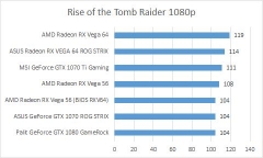 rottr 1080p