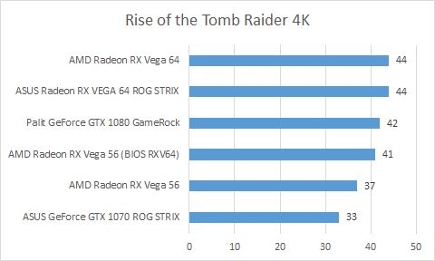 rottr 4k