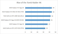 rottr 4k