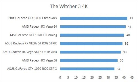 w3 4k