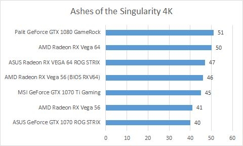 AOTS 4k