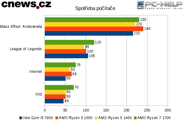 spot