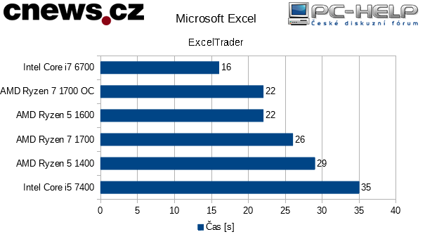 ecx