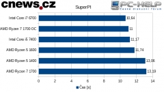 spi