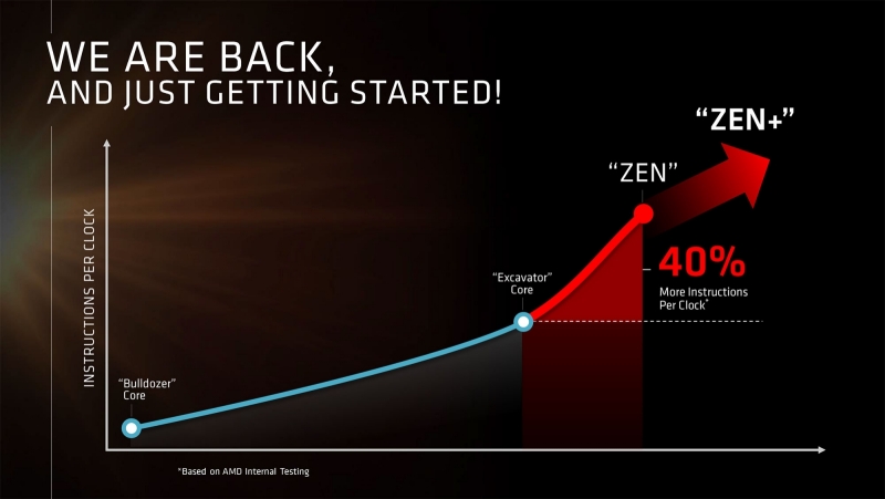 amd_zen