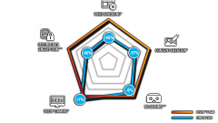 22239-ryzen5-1600-spider-graph-us-1260x709_0