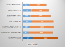 5v12v