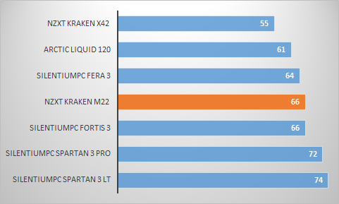 oc 12v