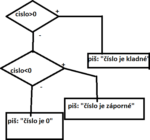cislo.png